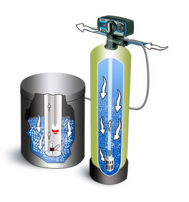 Water Softener and Brine Tank