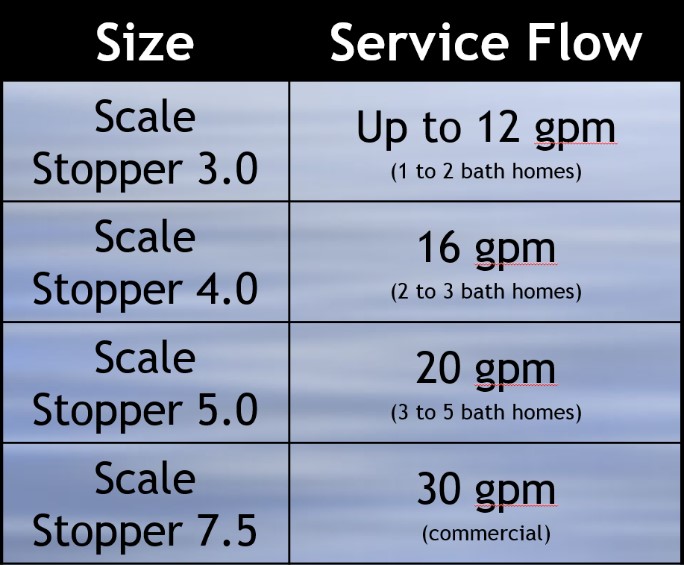 size-service flow