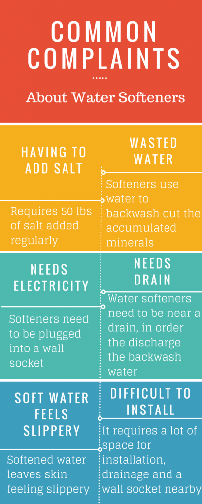 Common complaints about salt water softeners