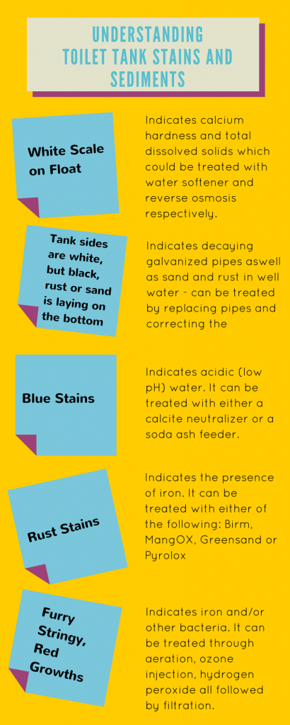 What Sediments and Stains Tell You