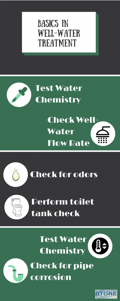 Basic steps in Well Water Treatment with Water Sediment Filters