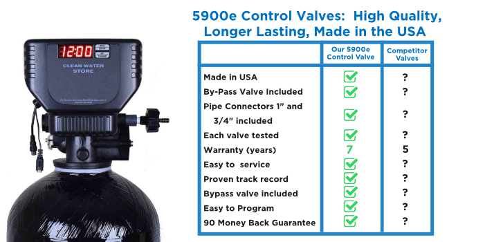 5900 Backwash control valve advantages
